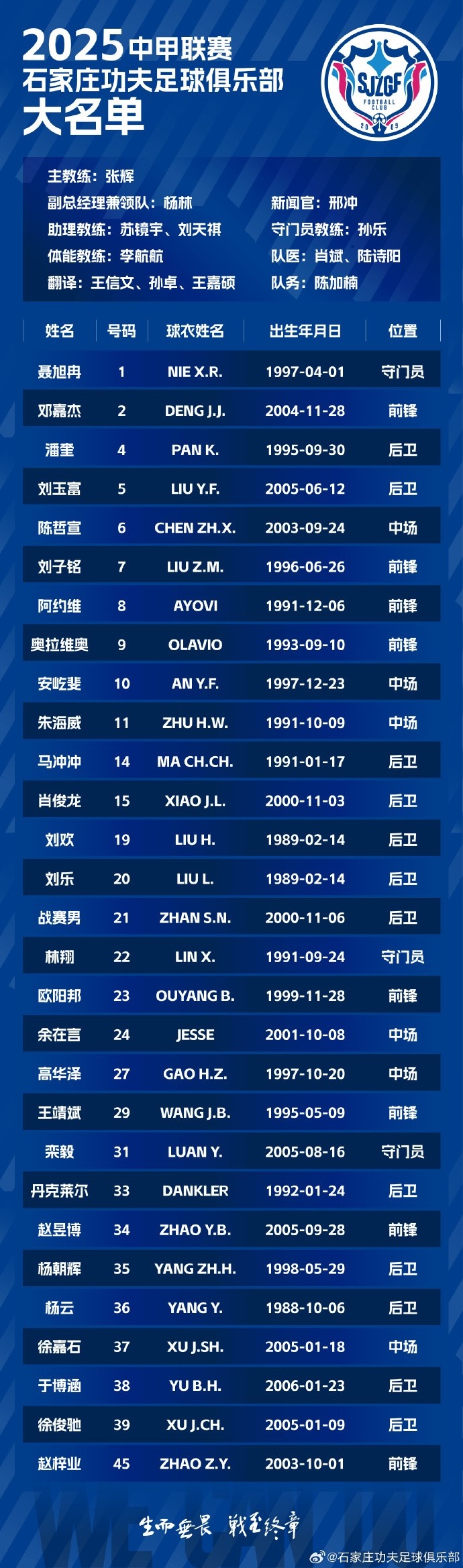收藏|石家莊功夫2025賽季一線隊(duì)大名單