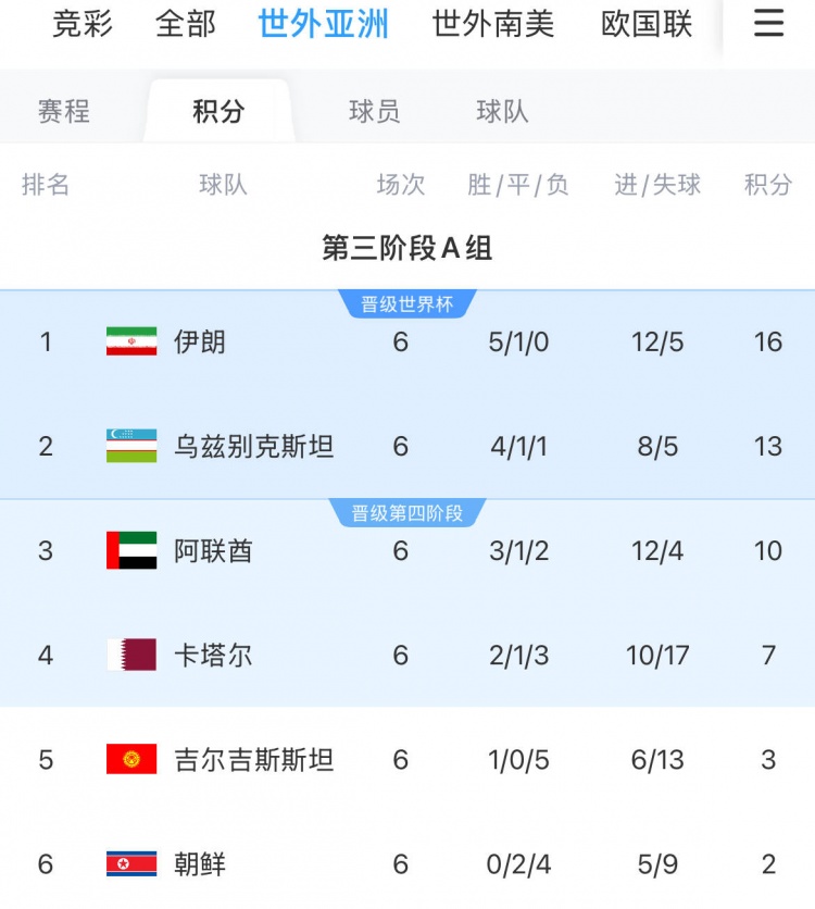 阿聯(lián)酋歸化球員:會(huì)為了世界杯夢想全力以赴 戰(zhàn)伊朗要努力拿積分
