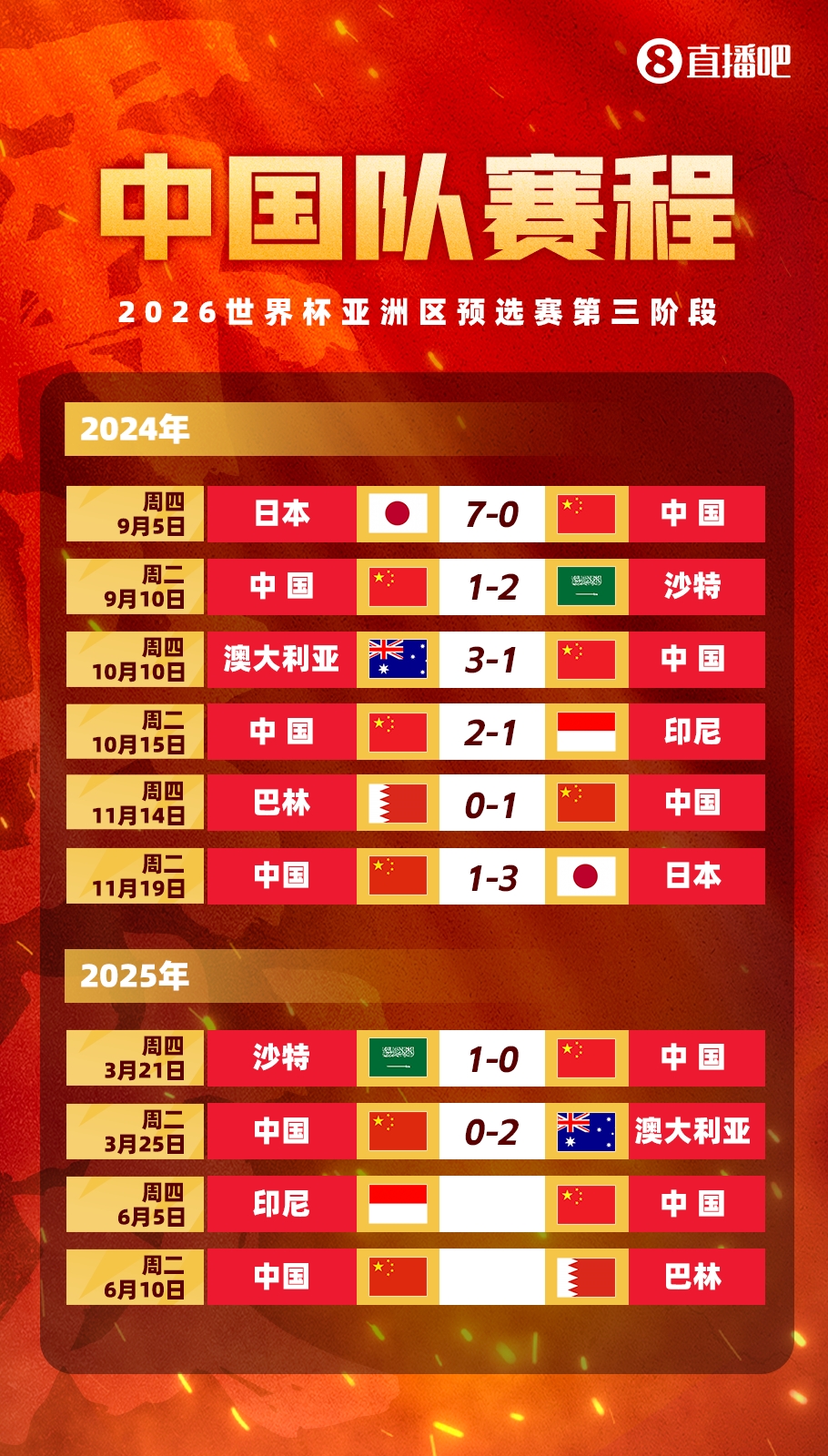 剩余賽程對(duì)比：國(guó)足連勝也不確保前四，印尼需戰(zhàn)日本，巴林戰(zhàn)沙特