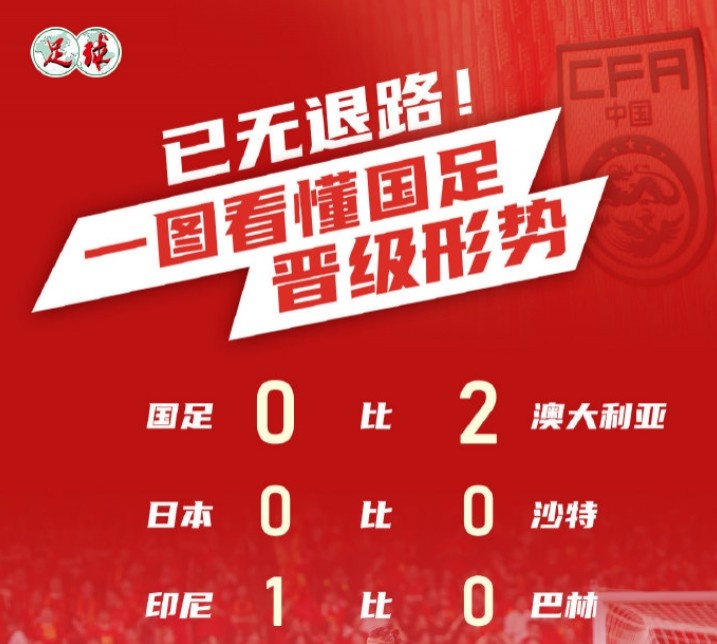 足球報:國足下輪客戰(zhàn)印尼只有取勝才能將前四希望留到最后一輪